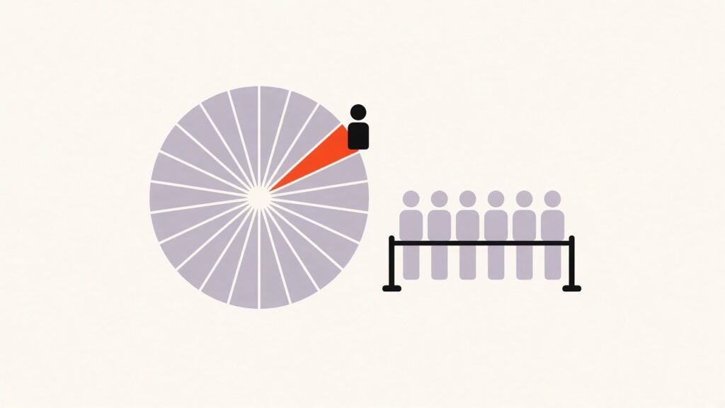 Flat geometric illustration of a clock-like dial with one red wedge where a single figure stands, while a row of grey figures waits behind a barrier.